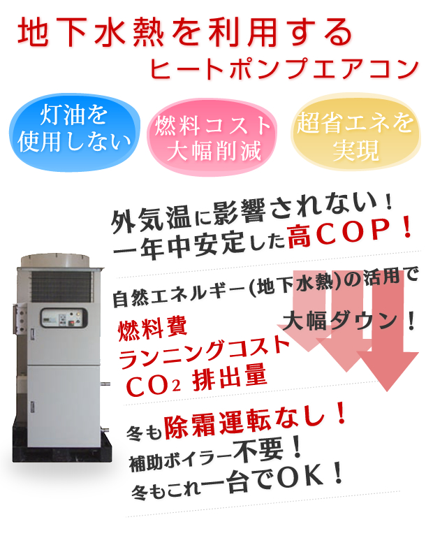 地下水熱を利用するヒートポンプエアコン